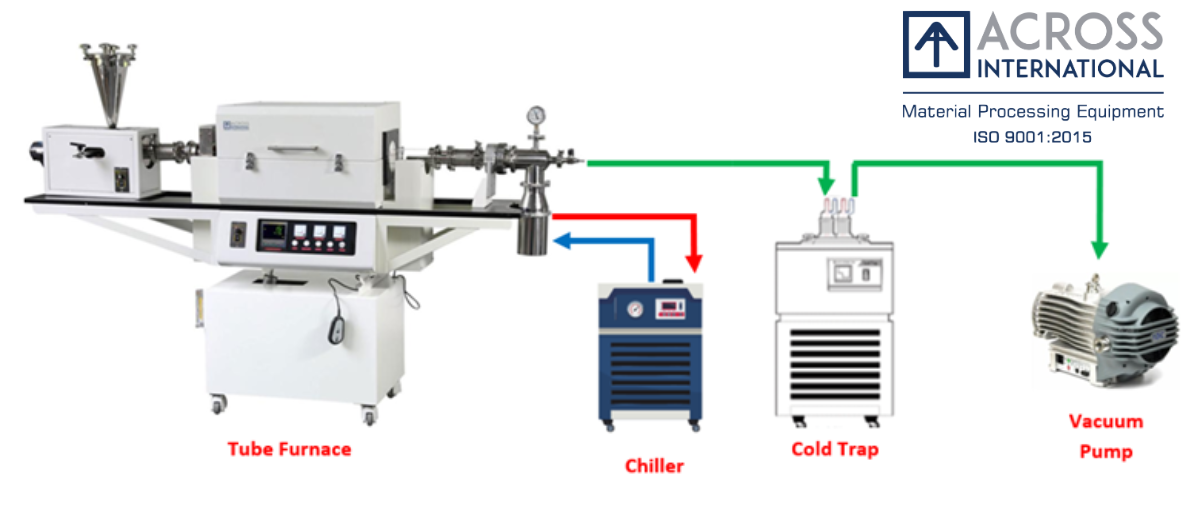 Exploring Biochar Production The Role of Vacuum Ovens and Rotary Tube Furnaces