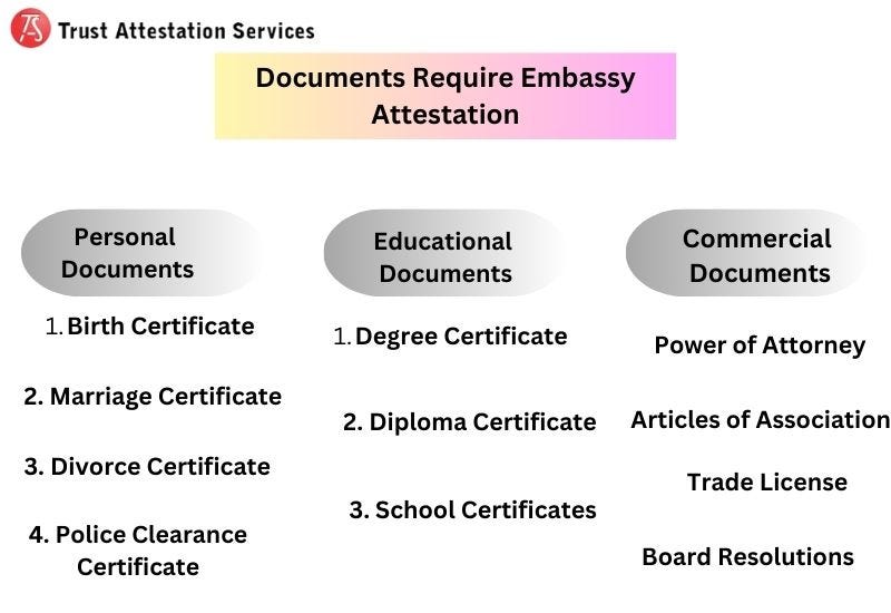 Oman Embassy Attestation Services: Your Gateway to Hassle-Free Documentation | by Max sign | Dec, 2024 | Medium