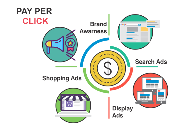 Best Agency For PPC Services In India | APEX Infotech India